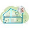 Devolo Mesh WLAN 2 Starter Kit