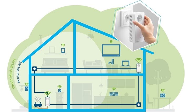 Devolo Mesh WLAN 2 Starter Kit