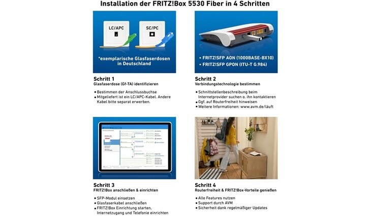 AVM FRITZ!Box 5530 Fiber