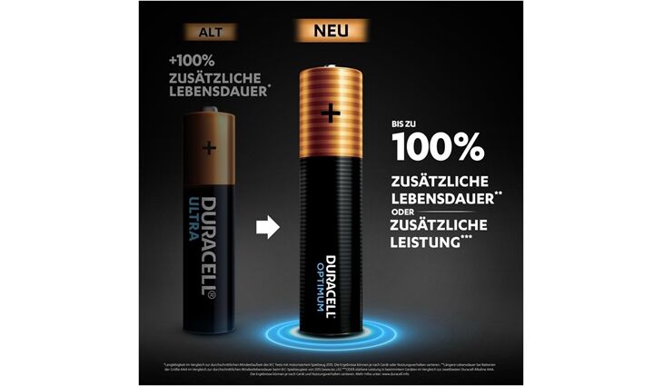 Duracell MN 2400 Optimum AAA 4er Blister