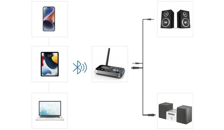 Hama 205322 Link.it duo Bluetooth-Adapter