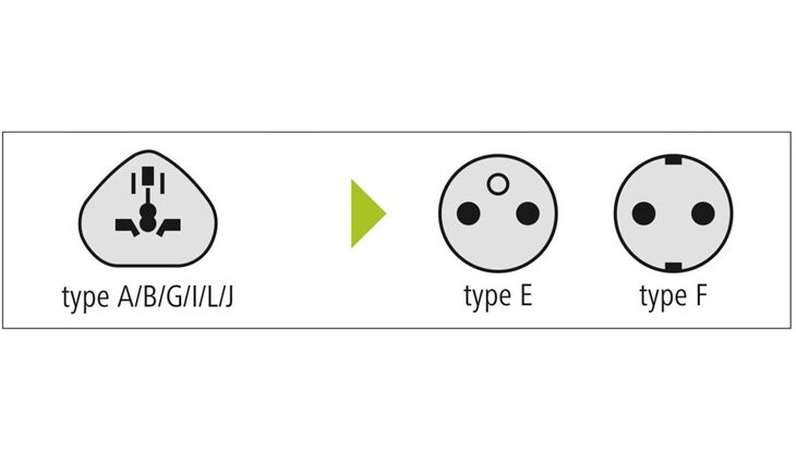 Hama 223455 Reiseadapter (Welt>Europa)