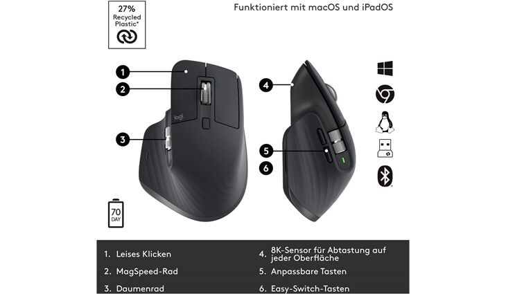 Logitech MX Master 3S