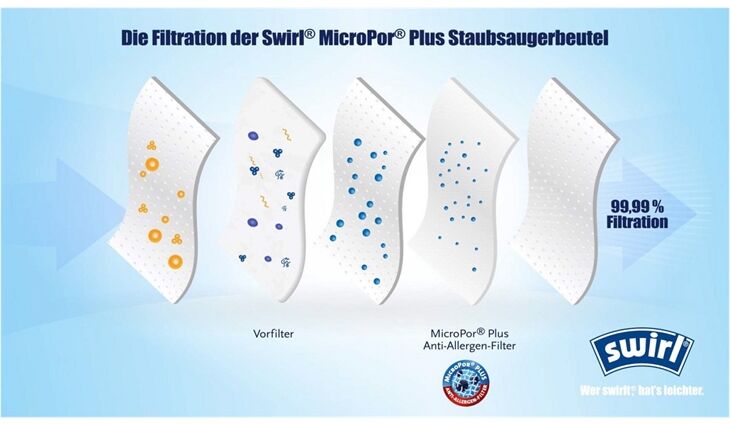 Swirl PH 99 MicroPor Plus