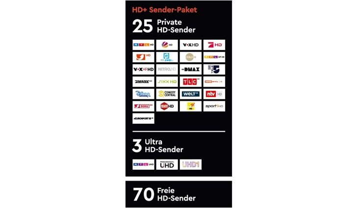 HD HD+ Modul inkl. HD+ Karte (6 Monate)