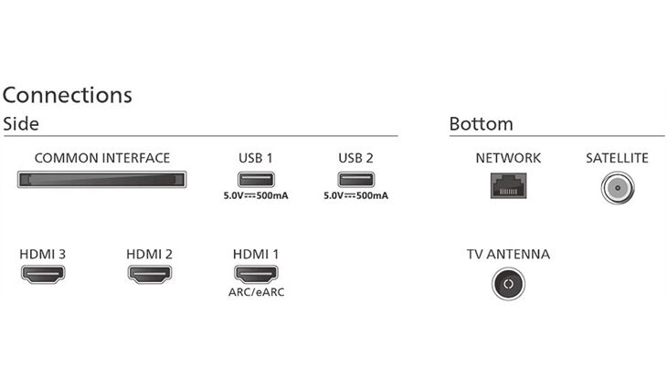 Philips 50PUS8209/12