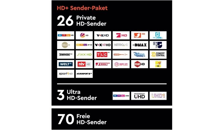 HD+ Karte (12 Monate)
